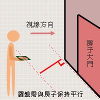 扁擔煞化解|【風水常識 座向格局】 邊間屋與中間厝 (居家風水、風水禁忌、。